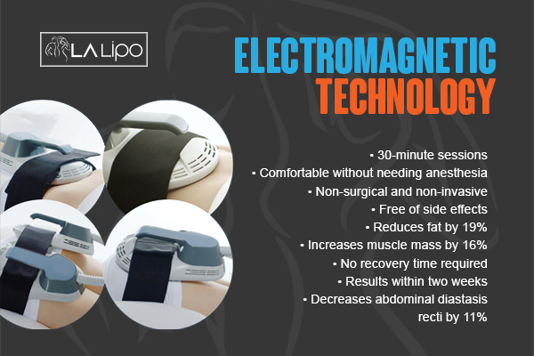 Graphic to show bullet points of how LA-EMS Body Sculpting Sedgley Park treatment works