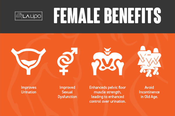 See our incontinence treatment prices and plans from LA LIPO Sedgley Park