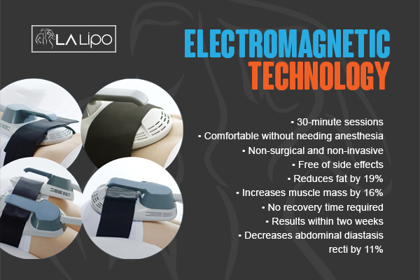 Benefits of LA-EMS Body Sculpting Treatment Sedgley Park